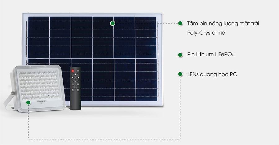 Cấu tạo của đèn LED pha năng lượng mặt trời Rạng Đông CP02.SL.RF 50W TC