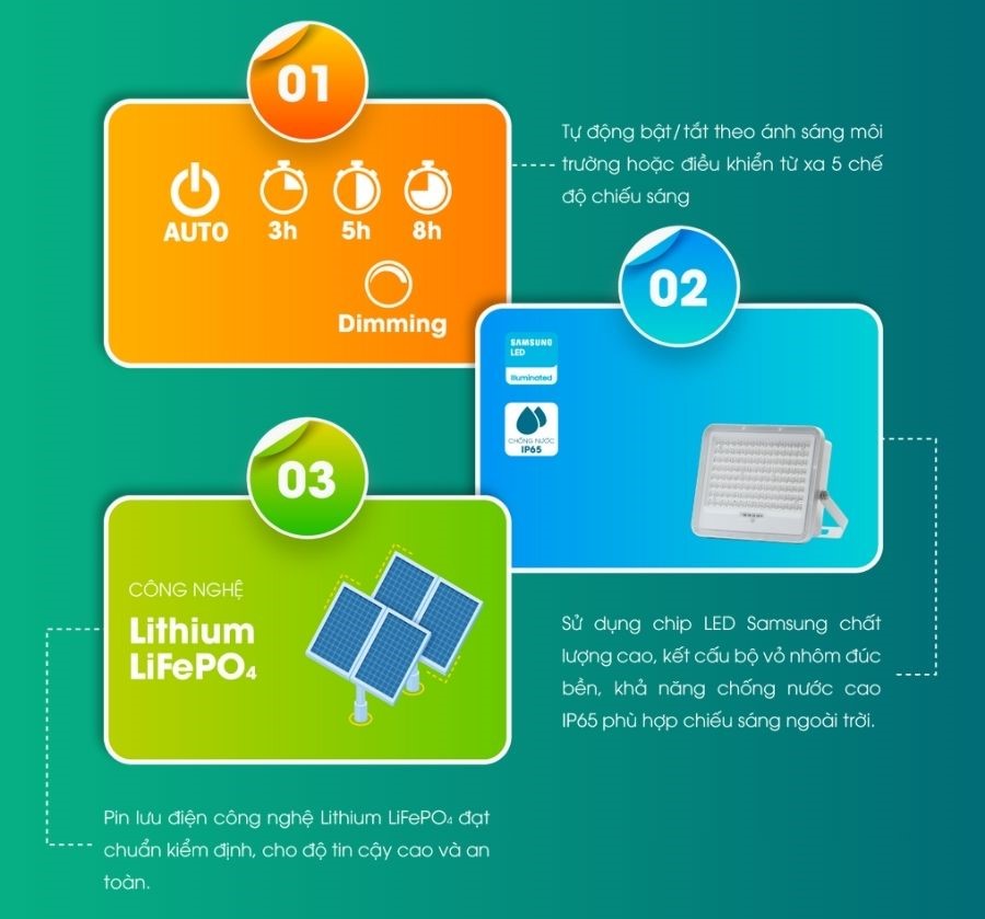 Đặc điểm đèn LED pha năng lượng mặt trời Rạng Đông CP02.SL.RF 50W TC