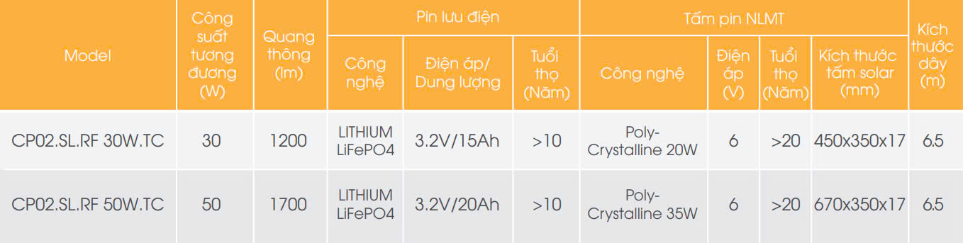 Seri CP02.SL.RF TC: Đèn LED pha năng lượng mặt trời Rạng Đông CP02.SL.RF 30W TC,....